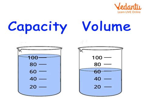 Capacity .